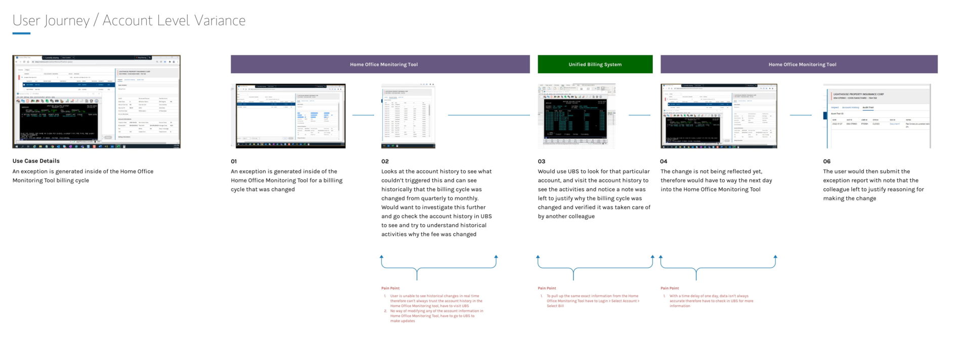 Billing Level Variance UX Userflow