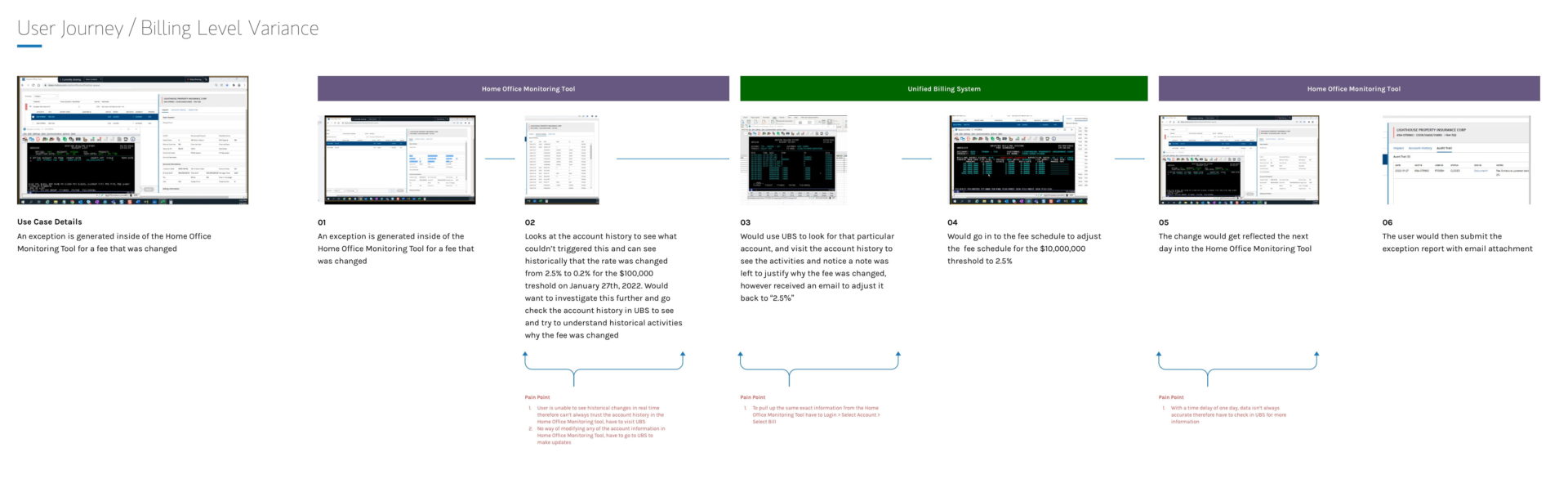 Billing Level Variance UX Userflow