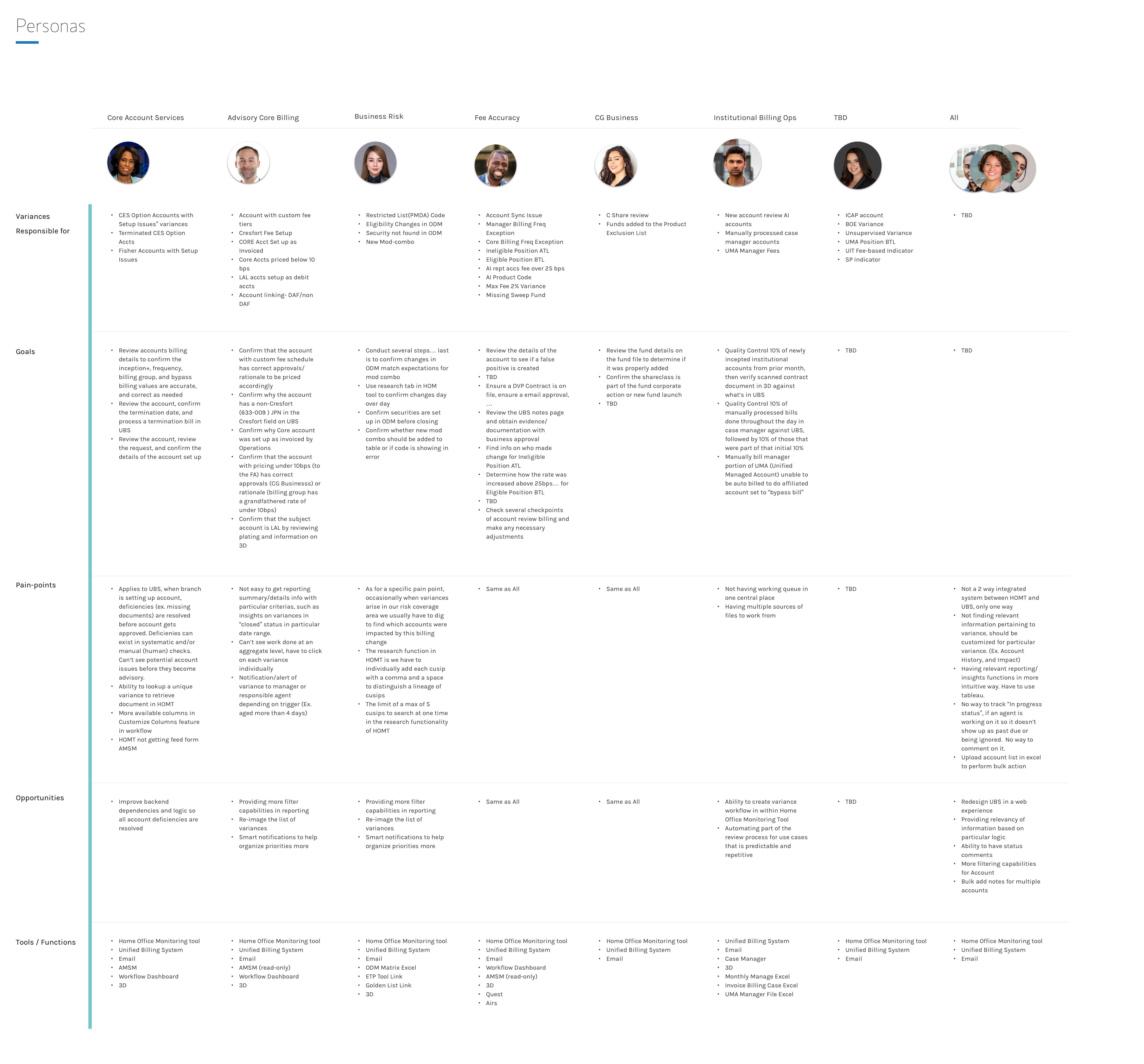 Unified Billing System User Persona