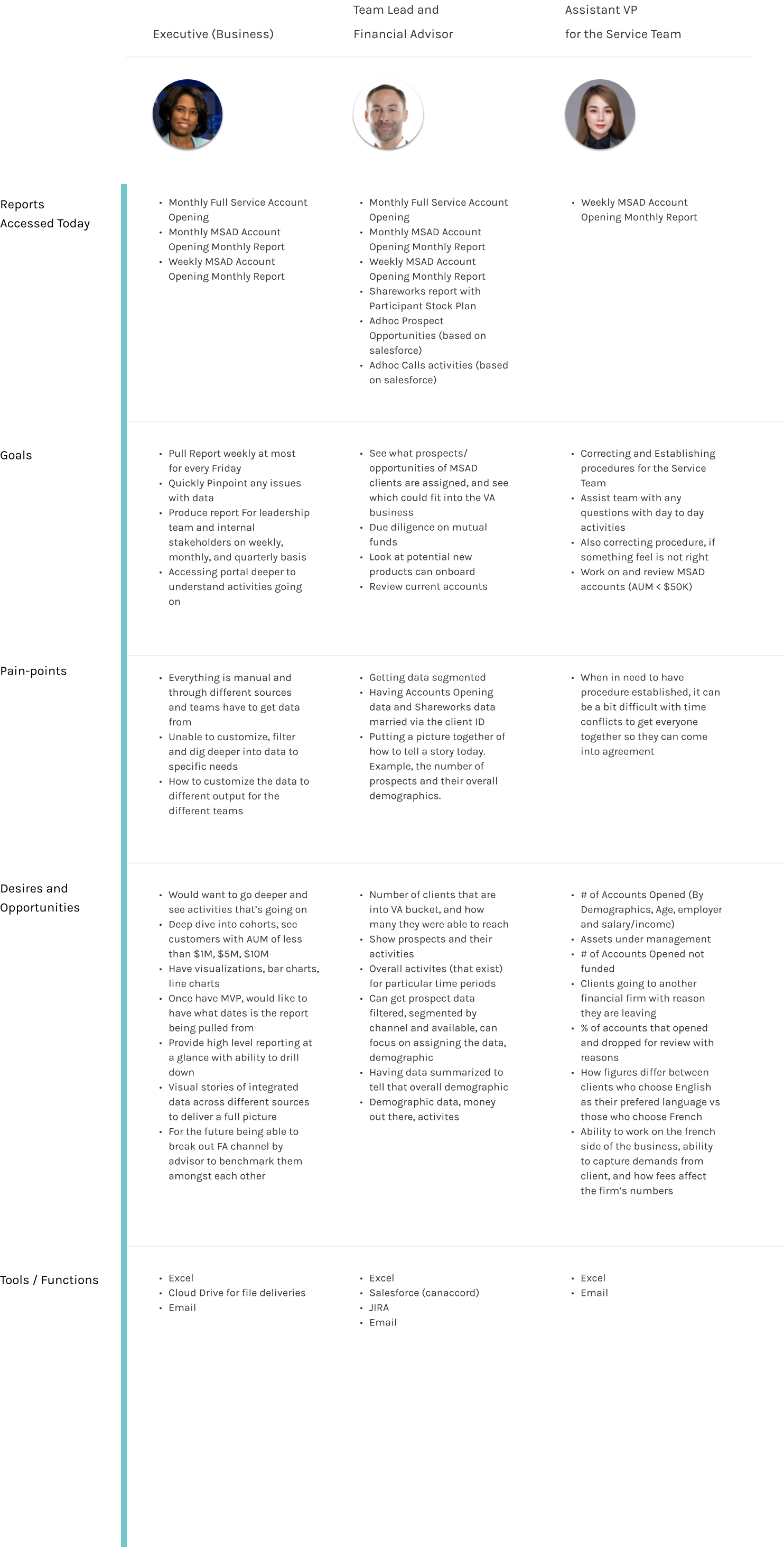 Canada Wealth Management Personas