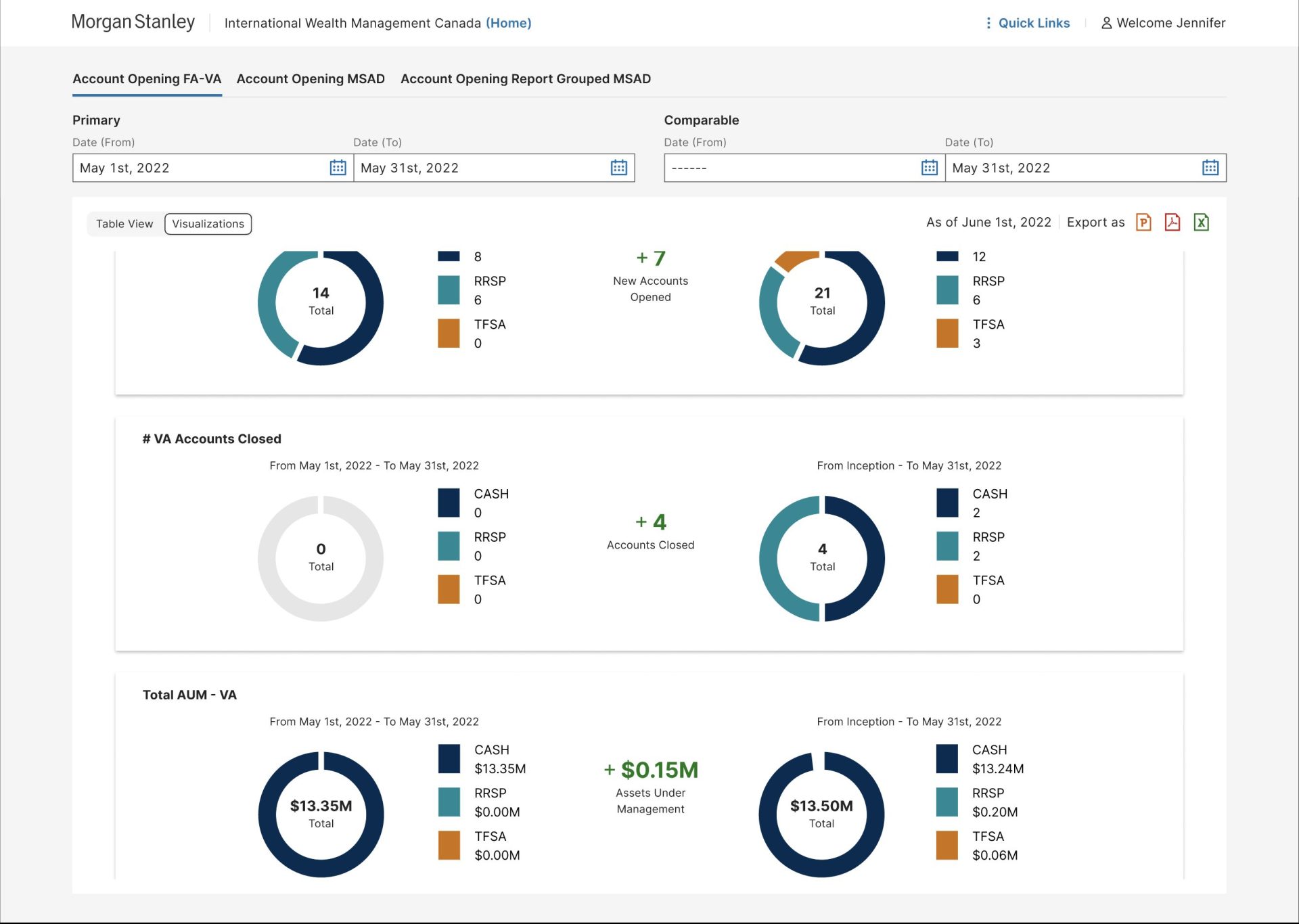 Canada Wealth Management MVP