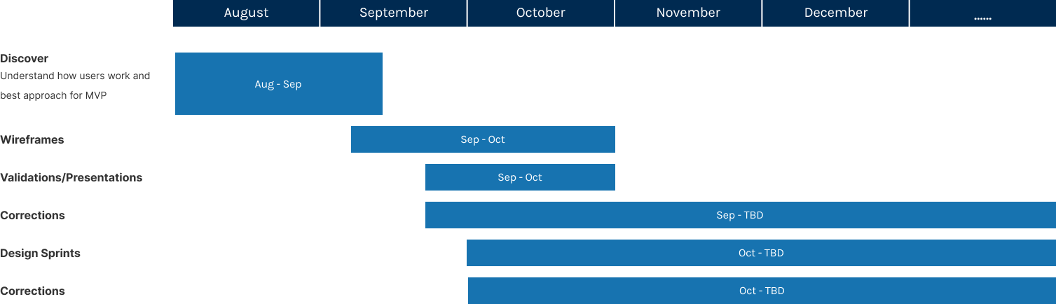 Canada Wealth Management Timeline